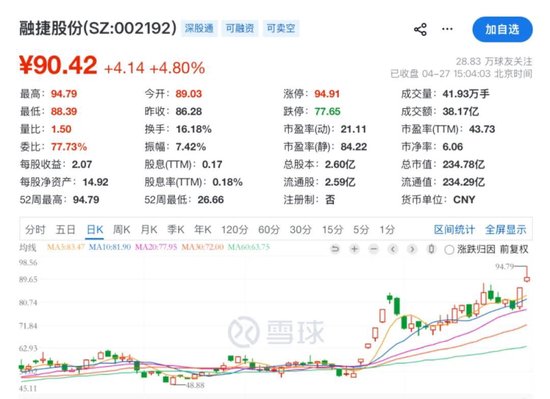 刚刚,集体爆发!8公司一季度净利增超10倍