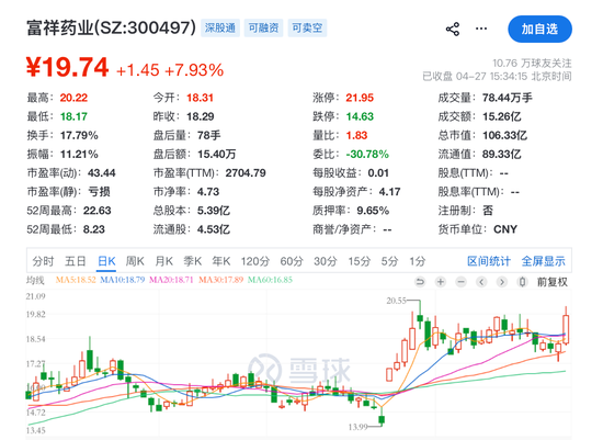 刚刚,集体爆发!8公司一季度净利增超10倍