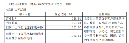 最新披露!多家公司一季度净利增超10倍