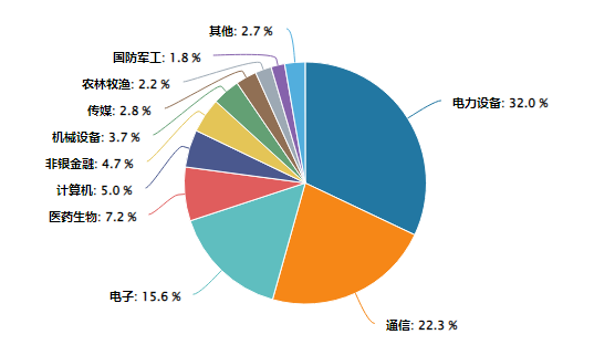 景顺长城基金创业板:他们说要带着“光”,驯服每一头怪兽