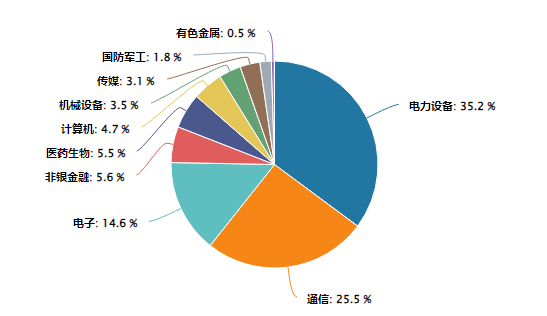 景顺长城基金创业板:他们说要带着“光”,驯服每一头怪兽