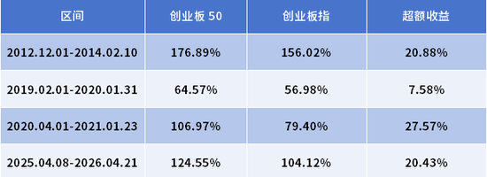 景顺长城基金创业板:他们说要带着“光”,驯服每一头怪兽