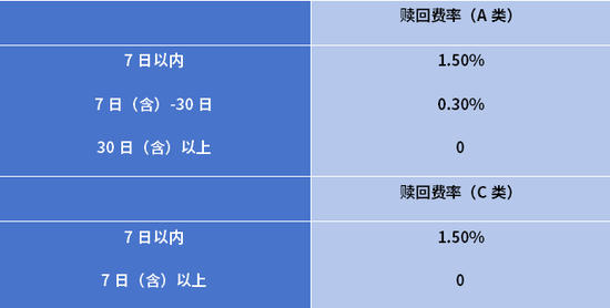 景顺长城基金创业板:他们说要带着“光”,驯服每一头怪兽