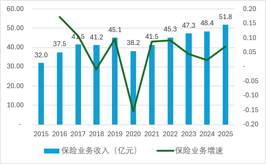 顾胜文履新安诚财险党委副书记！周炯之后，市场化干将能否再挑大梁？