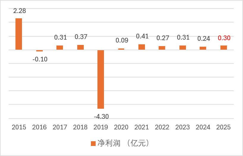 顾胜文履新安诚财险党委副书记！周炯之后，市场化干将能否再挑大梁？