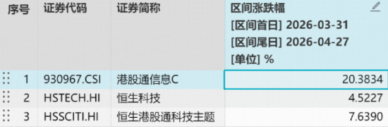 DeepSeek V4引爆港股芯片大反攻!规模最大港股通信息技术ETF(159131)连续放量吸金
