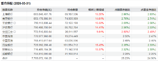 红利低波ETF华泰柏瑞(512890)近60日吸金超18亿!基金经理:高股息资产成稀缺现金流工具