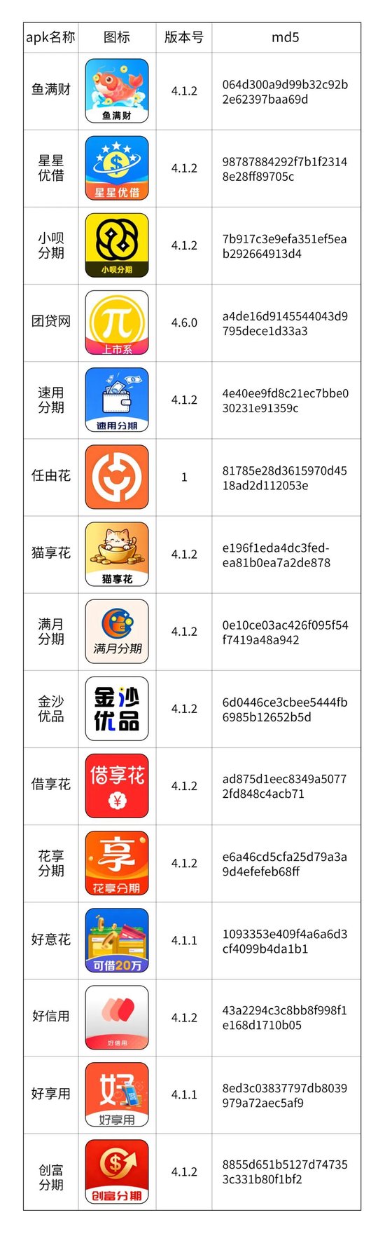 警惕贷款变破财,催收也藏坑!信息通信行业反诈中心披露近期高发虚假贷款诈骗APP