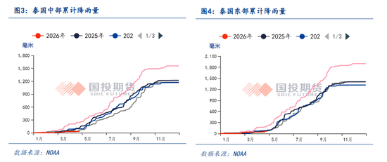 【专题报告】白糖:厄尔尼诺来袭,糖价迎来变局