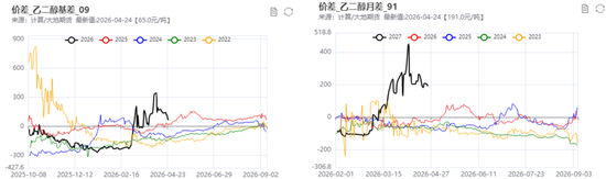PX-PTA-MEG:美国制裁大厂,供应加速下滑
