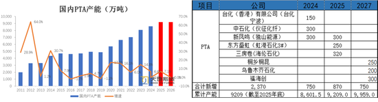 PX-PTA-MEG:美国制裁大厂,供应加速下滑