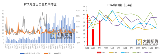 PX-PTA-MEG:美国制裁大厂,供应加速下滑