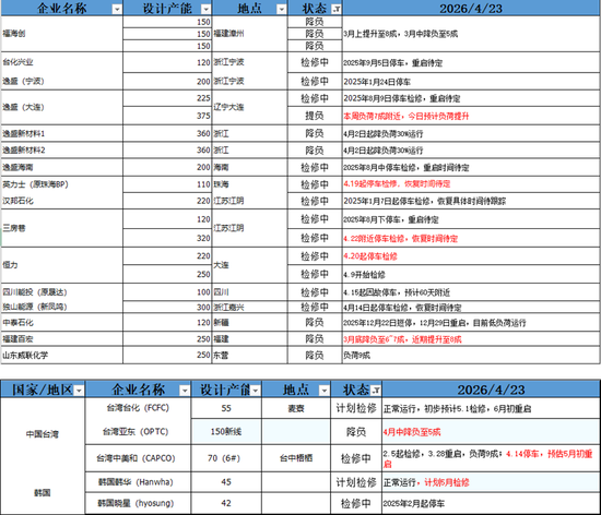 PX-PTA-MEG:美国制裁大厂,供应加速下滑
