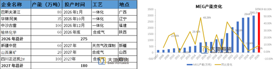PX-PTA-MEG:美国制裁大厂,供应加速下滑