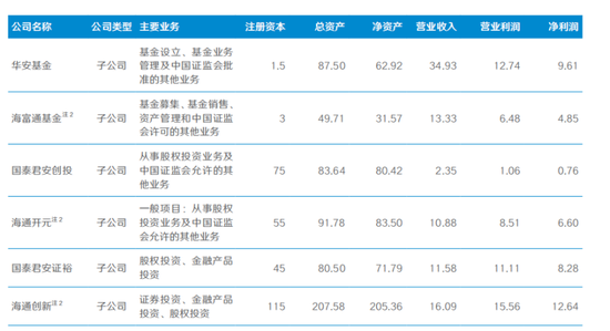 国泰海通世纪大并购,出现后遗症