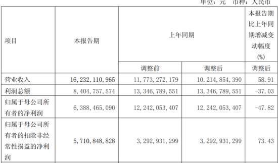 国泰海通世纪大并购,出现后遗症