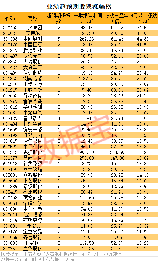 600111,章建平出手,一季度新进持股超34亿元!最新业绩超预期公司曝光(附名单)