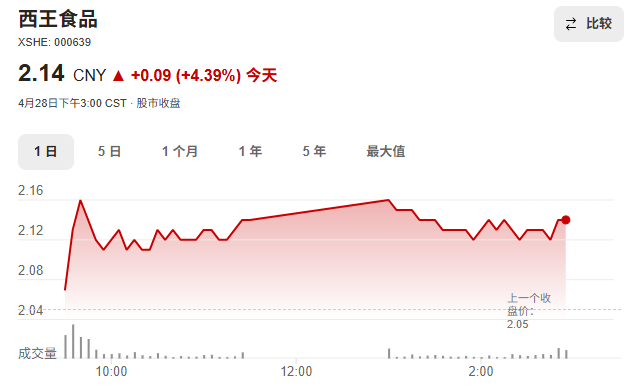 000639,被证监会立案