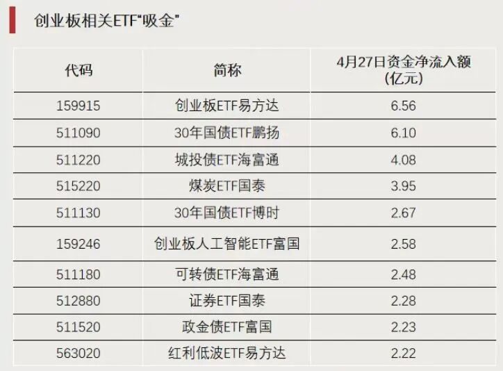 越跌越买!资金逆势加仓