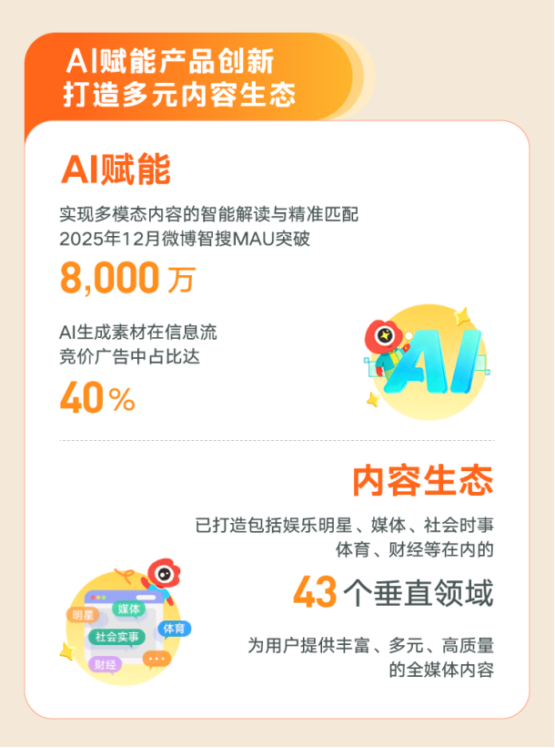 微博发布2025年ESG报告:筑牢安全与隐私防线 AI助力提升用户体验