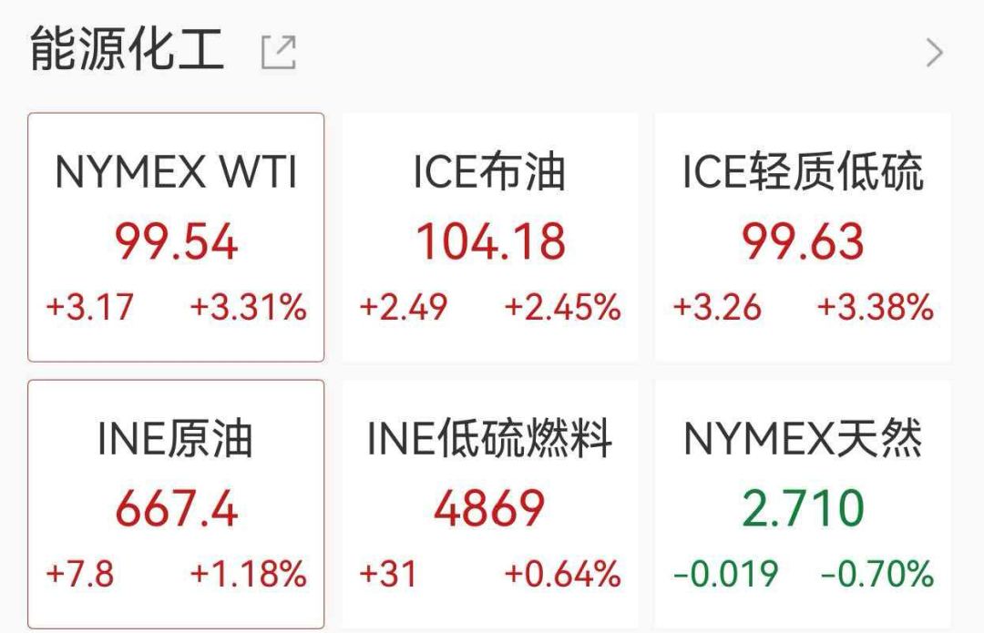 美股半导体概念深夜下挫,蓝博士半导体跌超23%,甲骨文跌超6%,黄金日内跌超110美元