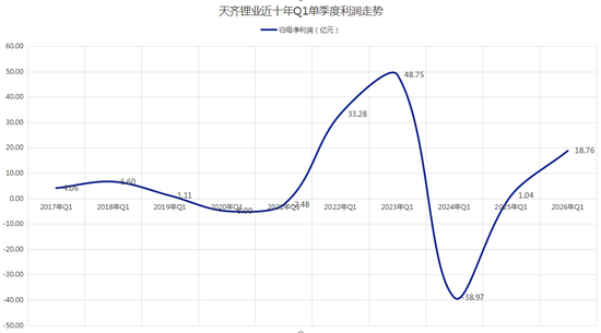 锂电池板块业绩炸裂,多家公司净利涨超1000%,最高涨超2297%