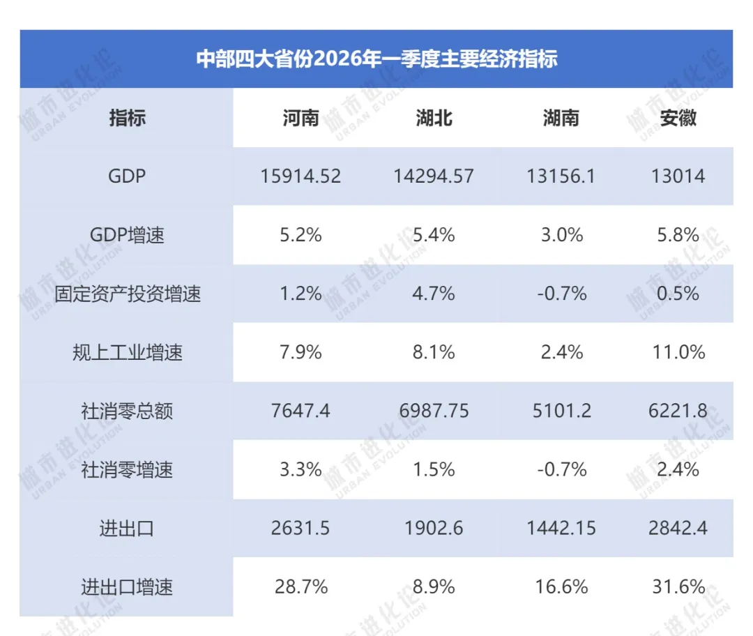 两个中部省份,打响“十强”卡位战