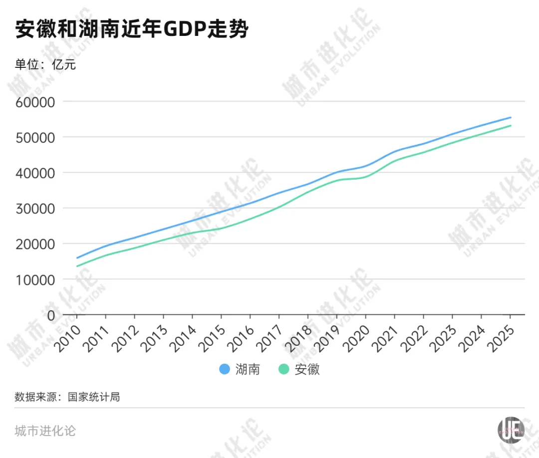 两个中部省份,打响“十强”卡位战