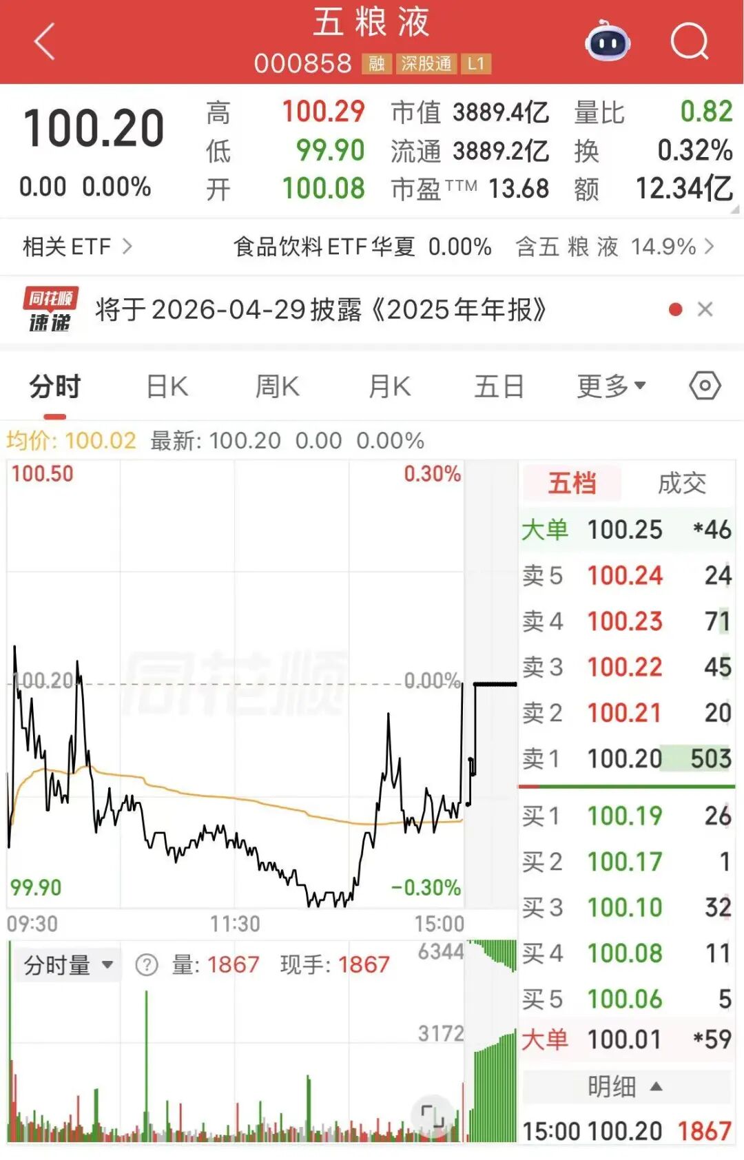 3000亿龙头五粮液深夜公告,年报延期披露