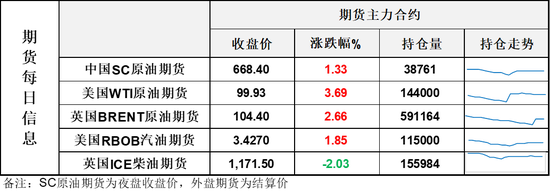 阿联酋突然来这一手,让市场愣住了,要不要交易这个利空?