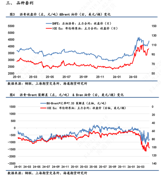 【沥青日报】沥青价格短期重心上移明显,行情驱动以成本端为主导
