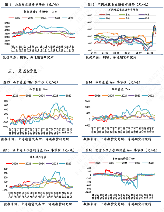 【沥青日报】沥青价格短期重心上移明显,行情驱动以成本端为主导