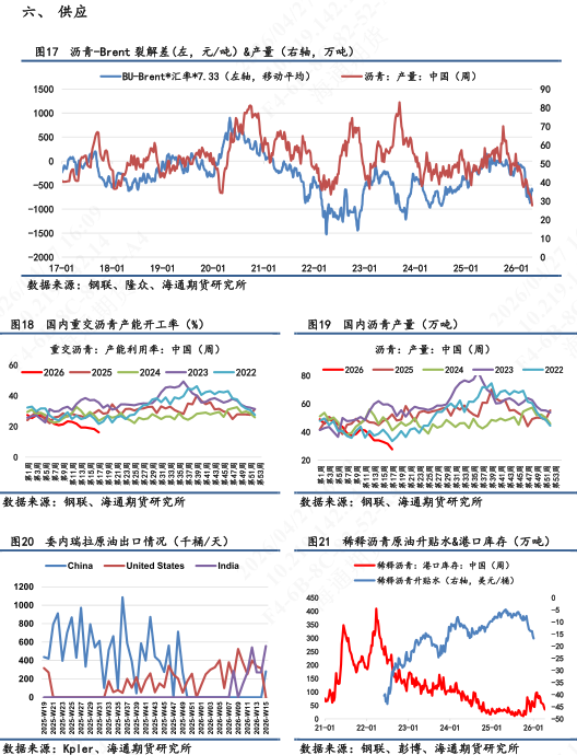 【沥青日报】沥青价格短期重心上移明显,行情驱动以成本端为主导