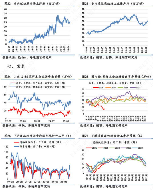 【沥青日报】沥青价格短期重心上移明显,行情驱动以成本端为主导
