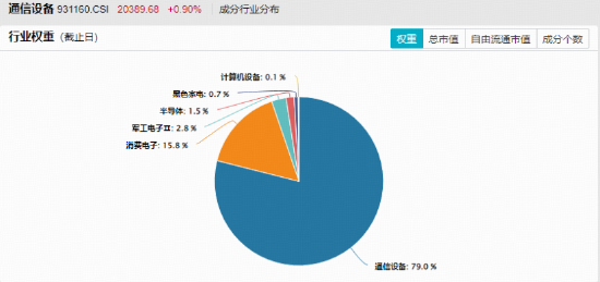 创业板人工智能 VS 通信,谁才是真正的“光模块ETF”?