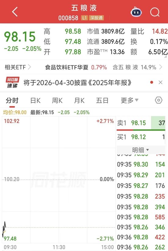 财报披露延期,3000亿龙头股价创6年新低!