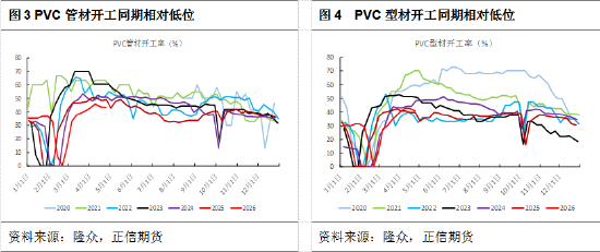 正信期货黄益:市场单边驱动不足,PVC区间震荡