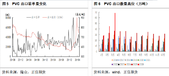 正信期货黄益:市场单边驱动不足,PVC区间震荡