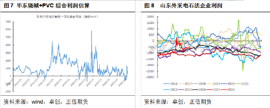 正信期货黄益:市场单边驱动不足,PVC区间震荡