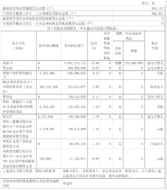 隆基绿能年营收703亿:净亏64亿 高瓴清仓 套现超60亿 浮亏近百亿