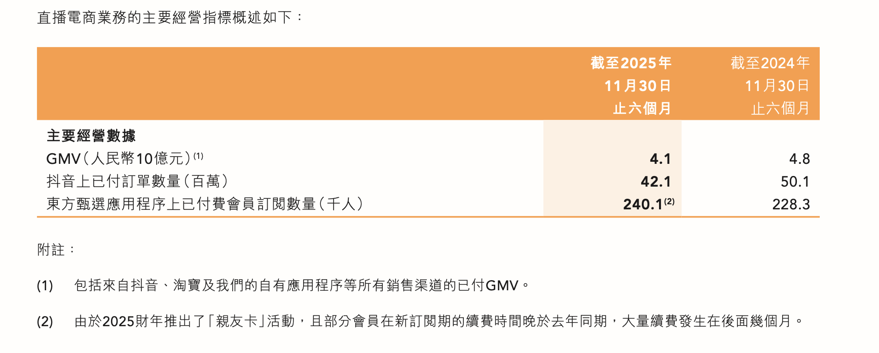 明星主播集体出走后,东方甄选大规模发放股权奖励