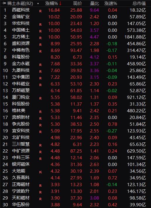 A股盘中!集体拉升,多股涨停!知名牛散,突然出手!
