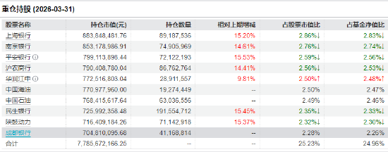 沪指重回4100点!红利低波ETF华泰柏瑞(512890)半日成交6.05亿领跑同类 机构:高股息逻辑仍成立