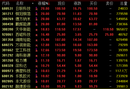 突然爆发!301217、300438午后涨停