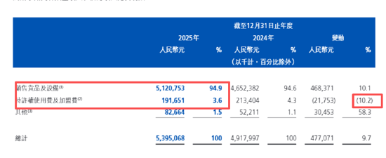 新式茶饮年报|茶百道:低基数反弹、股价较发行价暴跌66% 门店扩张乏力净增226家加盟商闭店933家