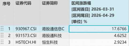 美暂停向华虹供应半导体设备?国产替代有望加速!规模最大港股通信息技术ETF华宝(159131)韧性收涨0.56%