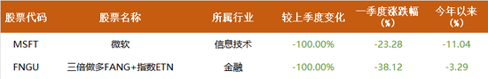但斌最新持仓披露:一季度逆市加码,这是全球AI算力产业新一轮景气周期的强烈信号