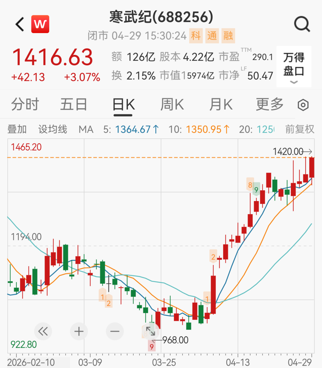 寒武纪一季度净利大增185%,牛散章建平退出十大股东