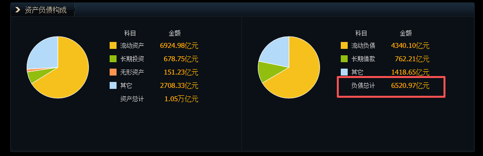 逾6000亿负债悬顶,“宁王”融资“饥渴症”怎消?