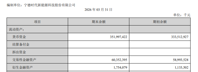逾6000亿负债悬顶,“宁王”融资“饥渴症”怎消?